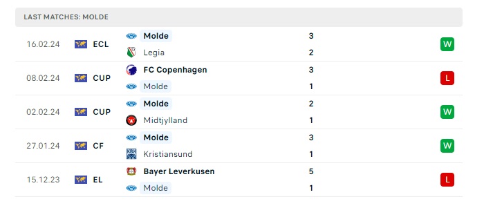 legia-vs-molde-soi-keo-hom-nay-03h00-23-02-2024-europa-conference-league-00