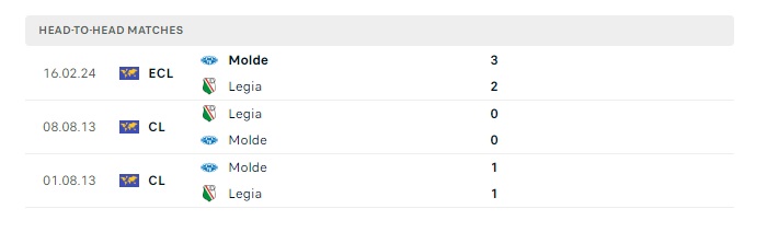 legia-vs-molde-soi-keo-hom-nay-03h00-23-02-2024-europa-conference-league-00