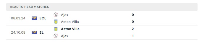 aston-villa-vs-ajax-soi-keo-hom-nay-03h00-15-03-2024-europa-conference-league-00