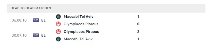 olympiacos-piraeus-vs-maccabi-tel-aviv-soi-keo-hom-nay-00h45-08-03-2024-europa-conference-league-00