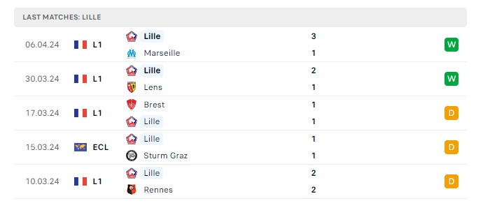 aston-villa-vs-lille-soi-keo-hom-nay-02h00-12-04-2024-europa-conference-league-00