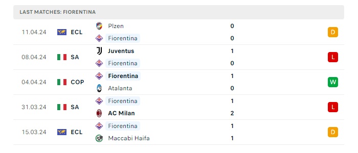 fiorentina-vs-plzen-soi-keo-hom-nay-23h45-18-04-2024-europa-conference-league-04