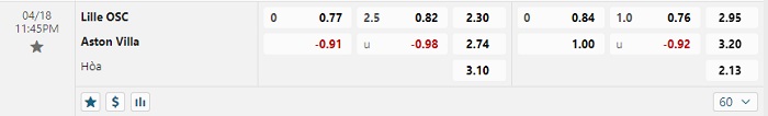 lille-vs-aston-villa-soi-keo-hom-nay-23h45-18-04-2024-europa-conference-league-00