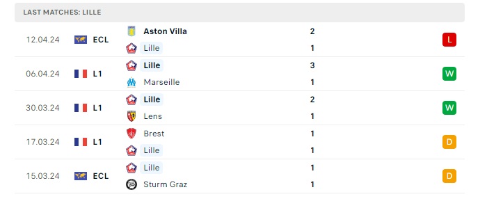 lille-vs-aston-villa-soi-keo-hom-nay-23h45-18-04-2024-europa-conference-league-00